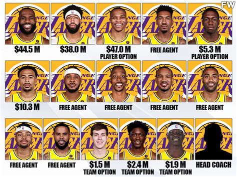 lakers 2023 roster.